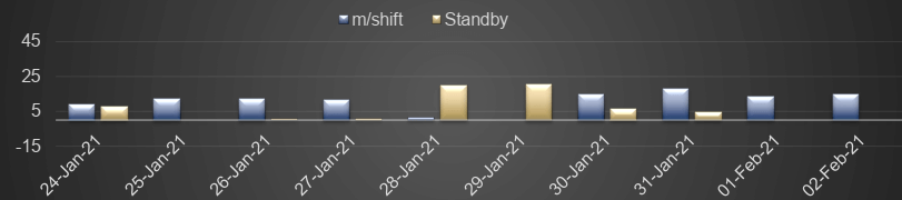 improve efficiency in mining