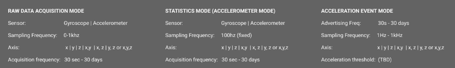 Настройка вібродіагностики
