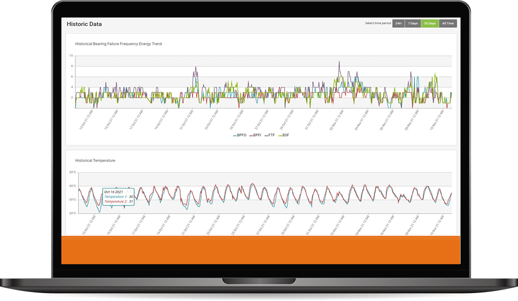 вимір вібрації роликів конвеєра