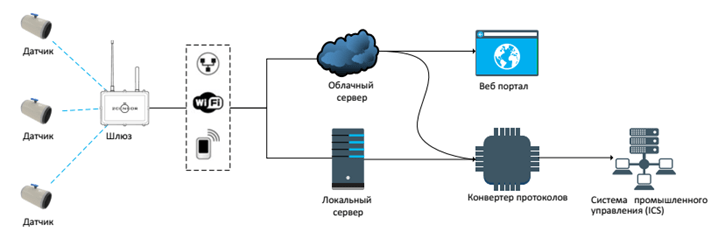 Система мониторинга абразивного износа активов