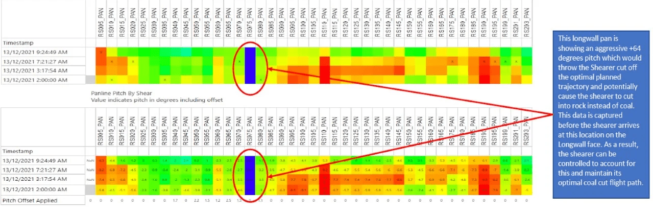 Контроль нахилу обладнання