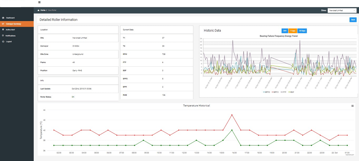 wireless vibration monitoring