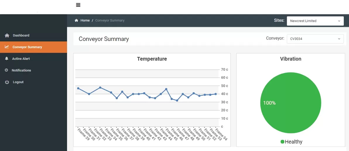 Панель керування Розумного ролика