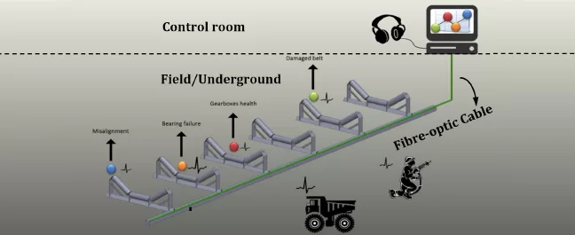Волоконно-оптичне акустичне зондування (DAS)