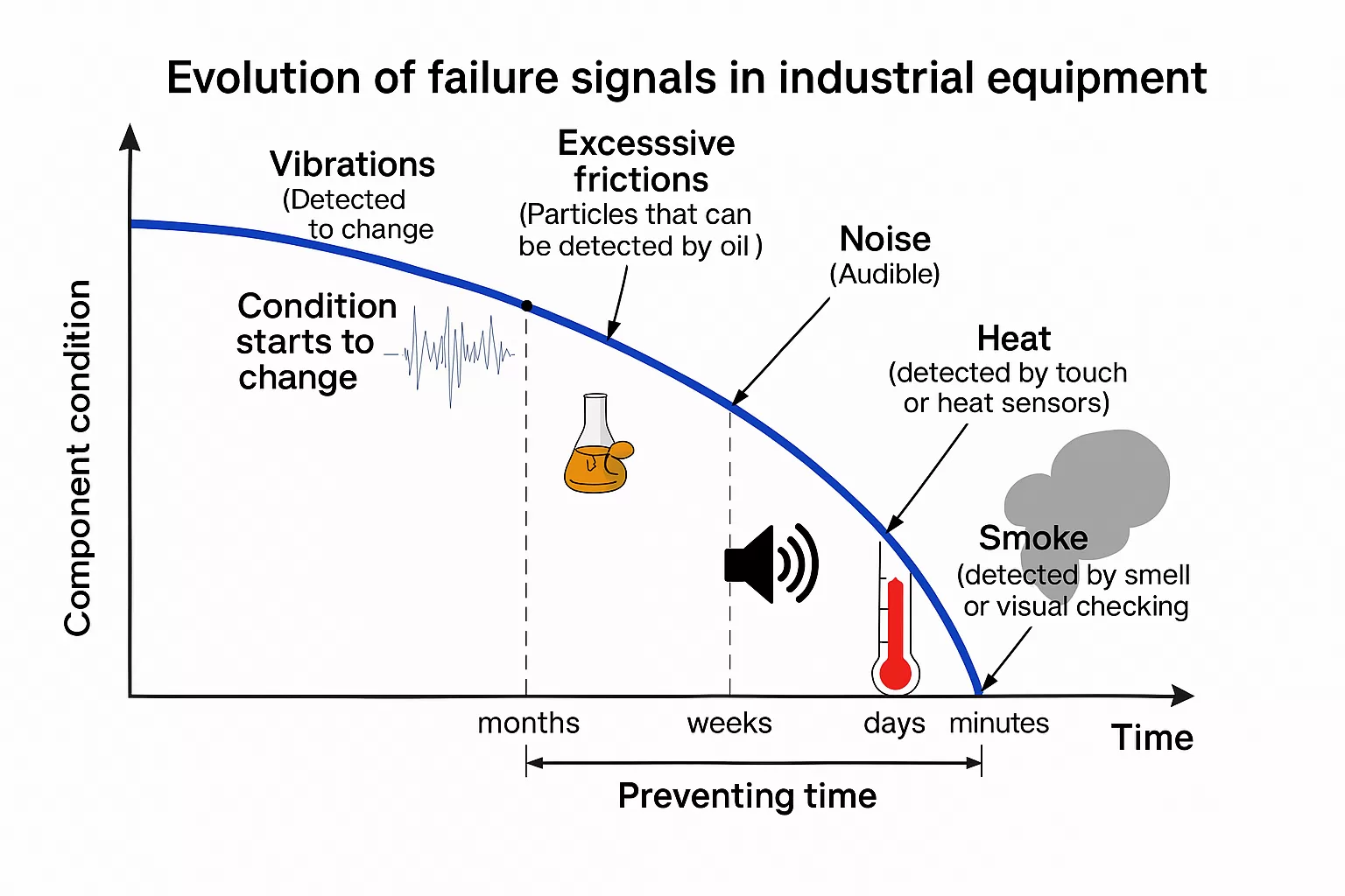 Сравнение технологий мониторинга роликов
